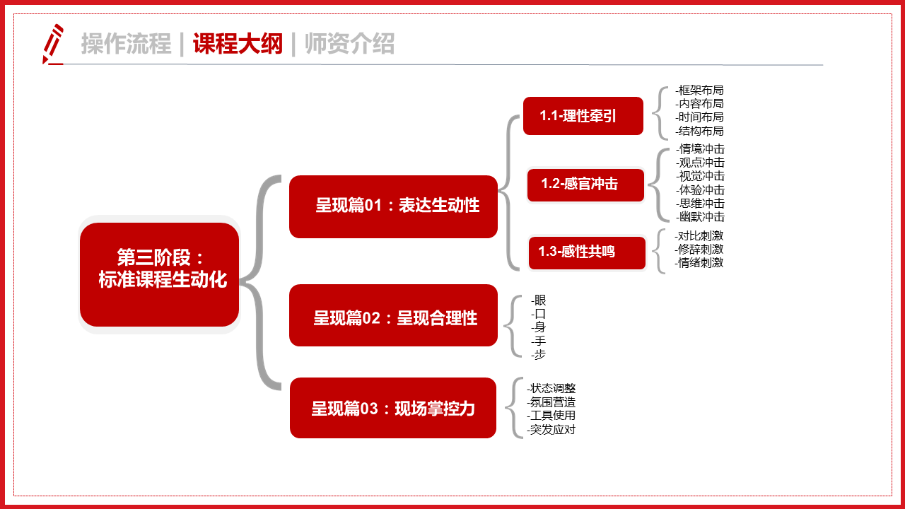 岗位经验内化17.png