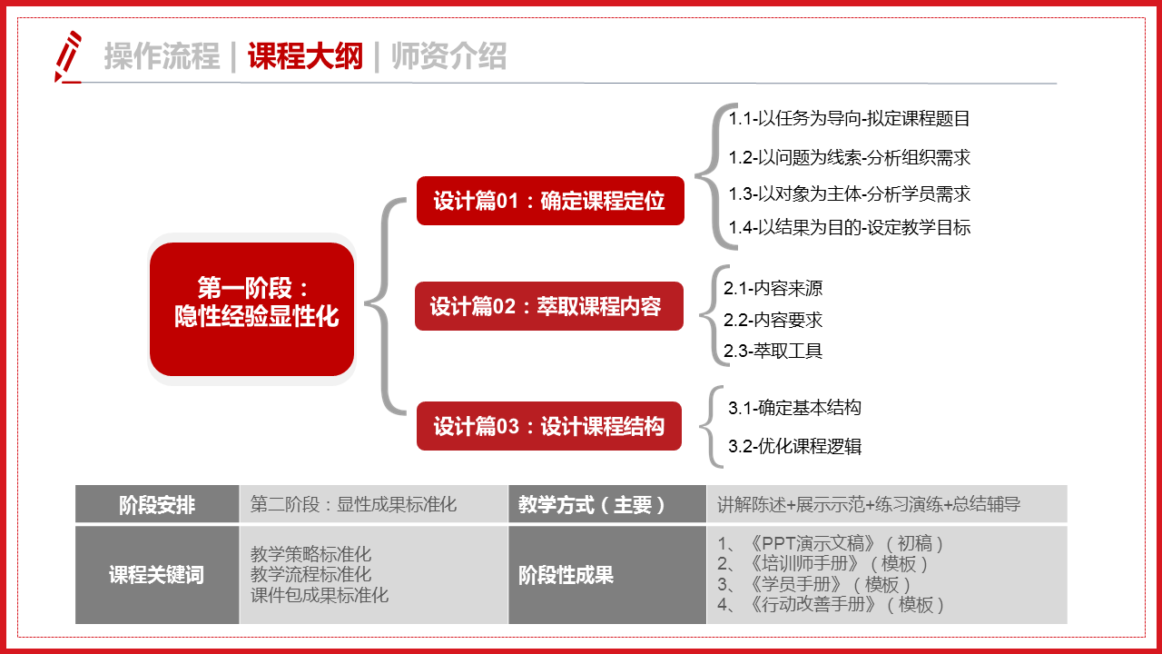 岗位经验内化15.png