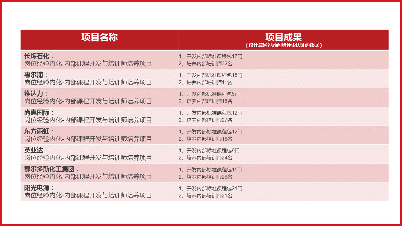 岗位经验内化28.png